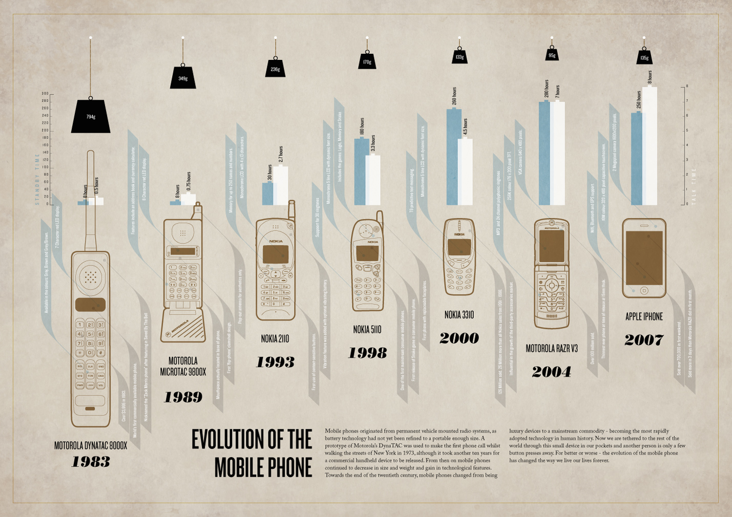 1-infographic-evolution-of-the-mobile-ph